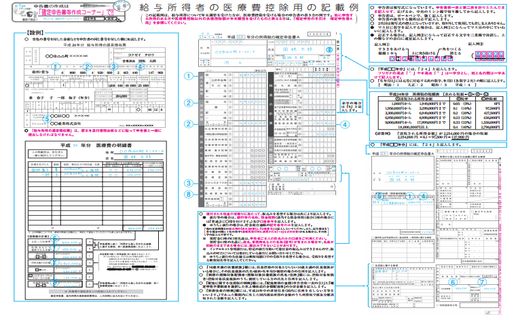 医療費控除 必要書類の記載例