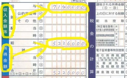 確定申告書A(第一表)収入金額等と所得金額